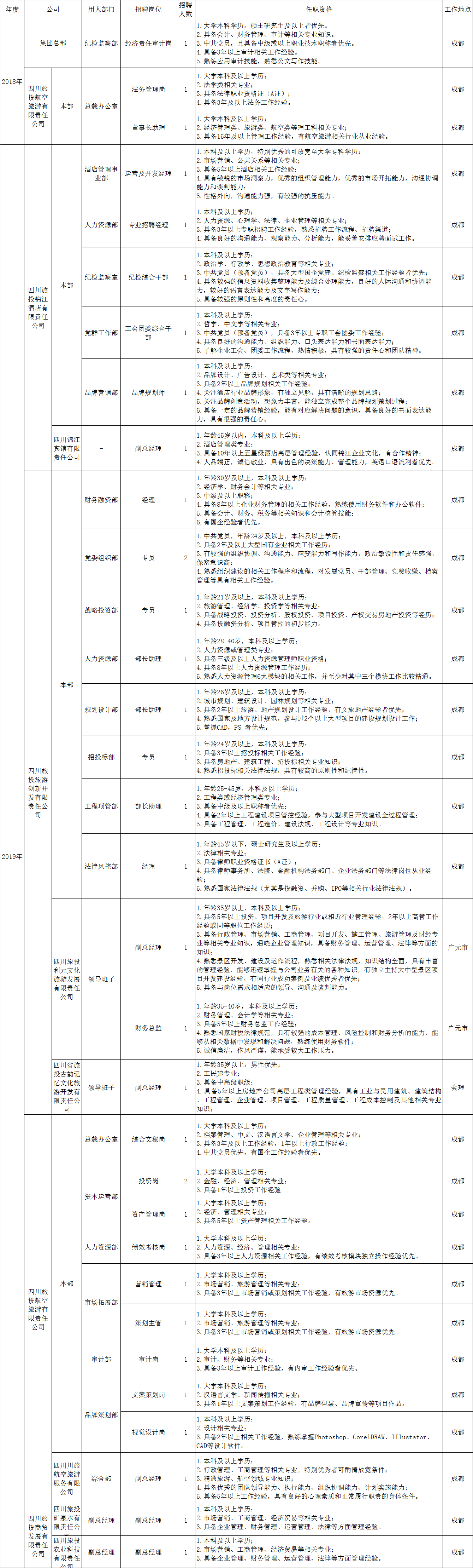 人生就是博尊龙凯时招聘情形统计表