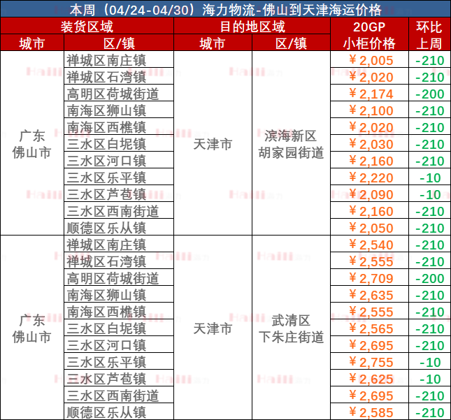11f547797639b2066f599c07fdf94f1e64464e9698960 ·ðɽµ½Ìì½òº£Ô˼ÛÖµ