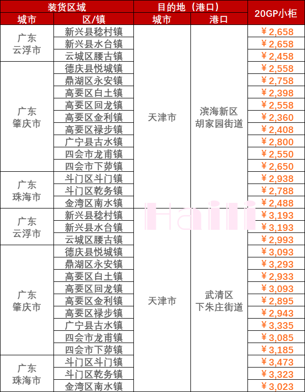1a597409342484d5311c75ad341961f3645def7b4b3bf 2023Äê5ÔÂ12ÈÕ~5ÔÂ18ÈÕÄÚóº£Ô˼¯×°Ïä¼ÛÖµÔ˷ѱ¨¼Û¹ã¶«²¿ÃųÇÊе½Ìì½ò
