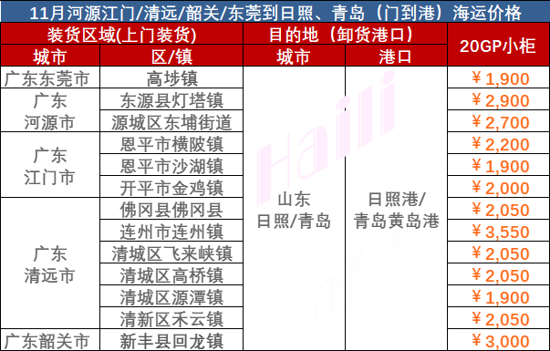 2648a4b67a84a01ece71fd33a639847d65606f7e1d640 2023Äê11Ô¹㶫µ½Çൺº£Ô˼ÛÖµ