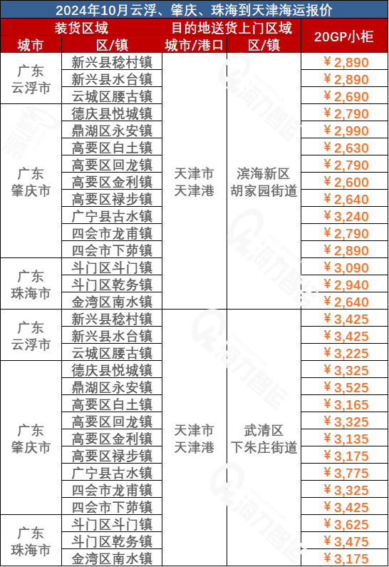 27c2f58b67f6d29950d5363bd796ff60671239cc65817 ÔÆ¸¡¡¢ÕØÇì¡¢Ö麣µ½Ìì½òº£Ô˼ÛÖµ
