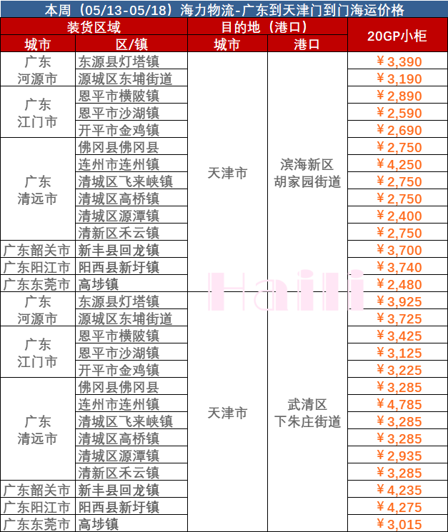 2dd74db60c82649274bfc03985aa9b29645def55e578a 2023Äê5ÔÂ12ÈÕ~5ÔÂ18ÈÕÄÚóº£Ô˼¯×°Ïä¼ÛÖµÔ˷ѱ¨¼Û¹ã¶«²¿ÃųÇÊе½Ìì½ò