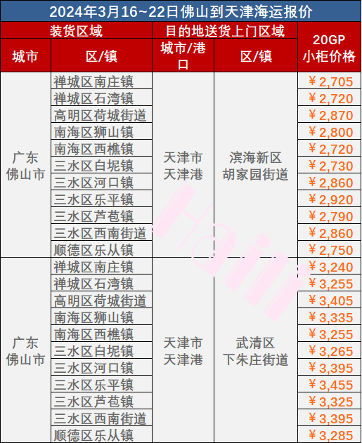 aab72fa353f94bf2abb796f07d2a33d565f517fe801cf 3ÔÂ16~22ÈÕ·ðɽµ½Ìì½òÄÚóº£ÔËÃŵ½ÃżÛÖµ
