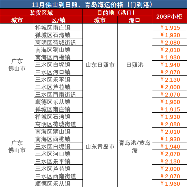 d9db421d959d26abfc24bfa26a55d1c465606ad6712bb 2023Äê11Ô·ðɽµ½Çൺ¡¢·ðɽµ½ÈÕÕÕº£Ô˼ÛÖµ